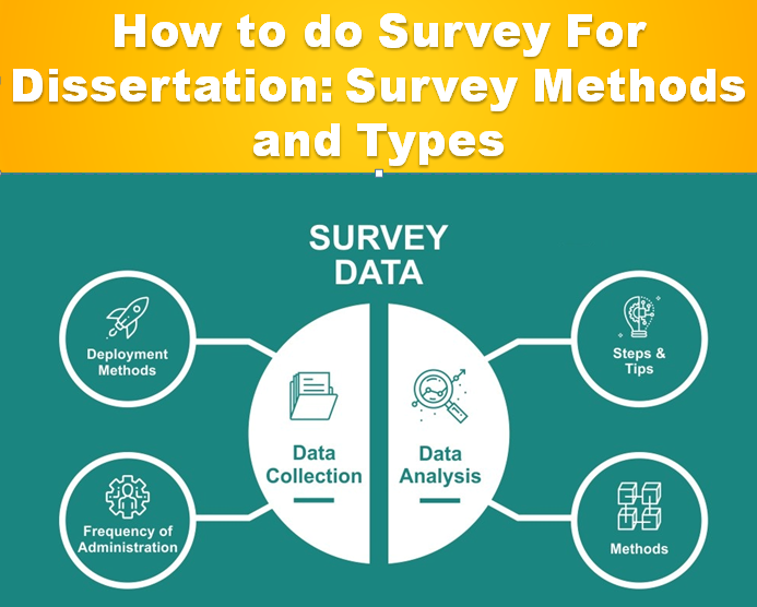How to do Survey For Dissertation: Survey Methods and Types
